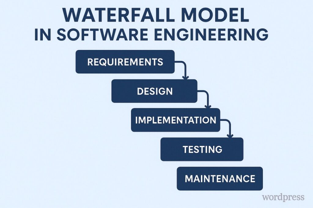 Waterfall Model